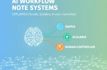 AI workflow note systems
